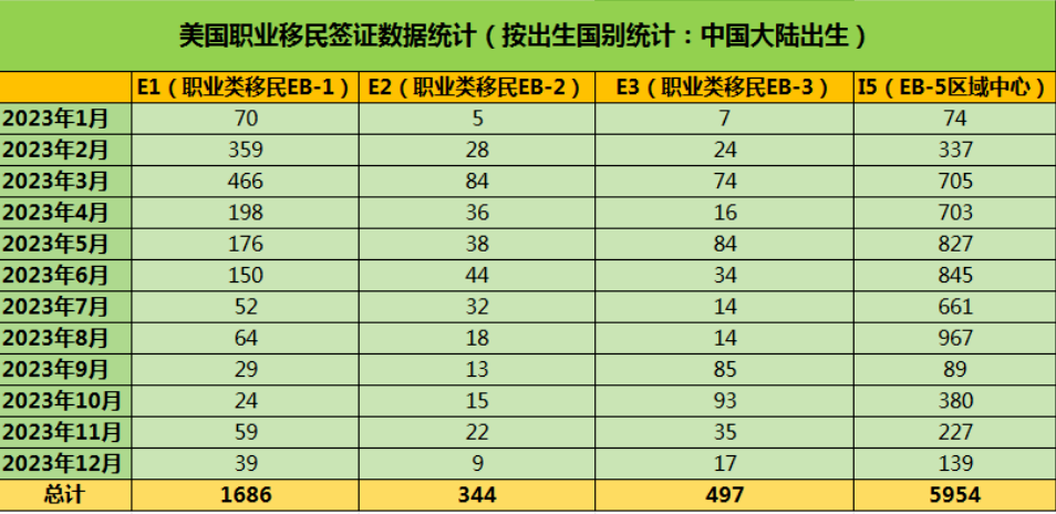 大量富豪和精英疯狂移美，美国移民到底好在哪？