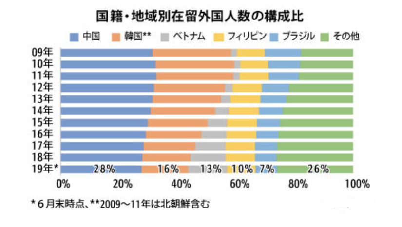 为什么有这么多人选择移民日本？